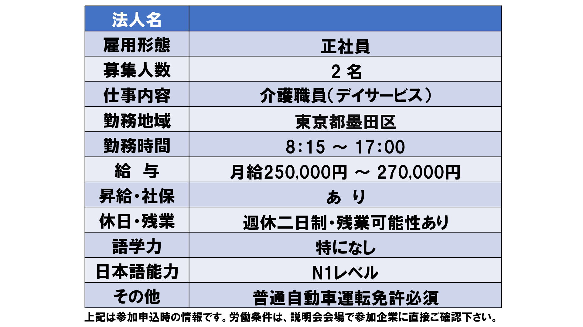仕事、バイト、正社員